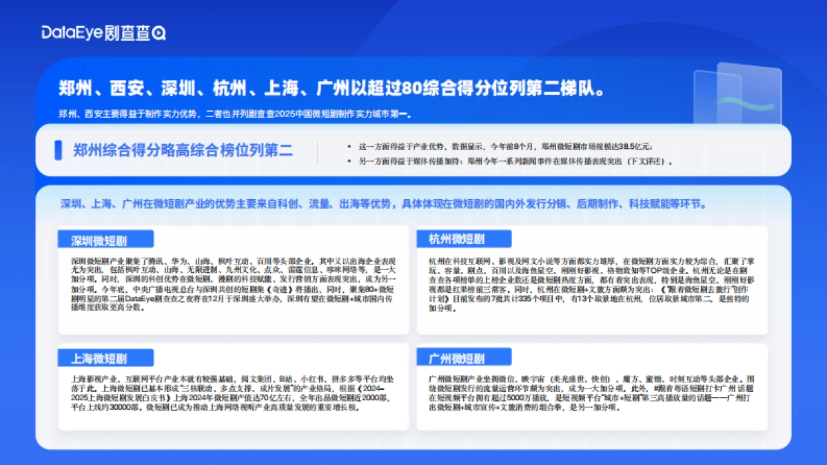 2025中国微短剧产业综合实力城市数据报告_第6页