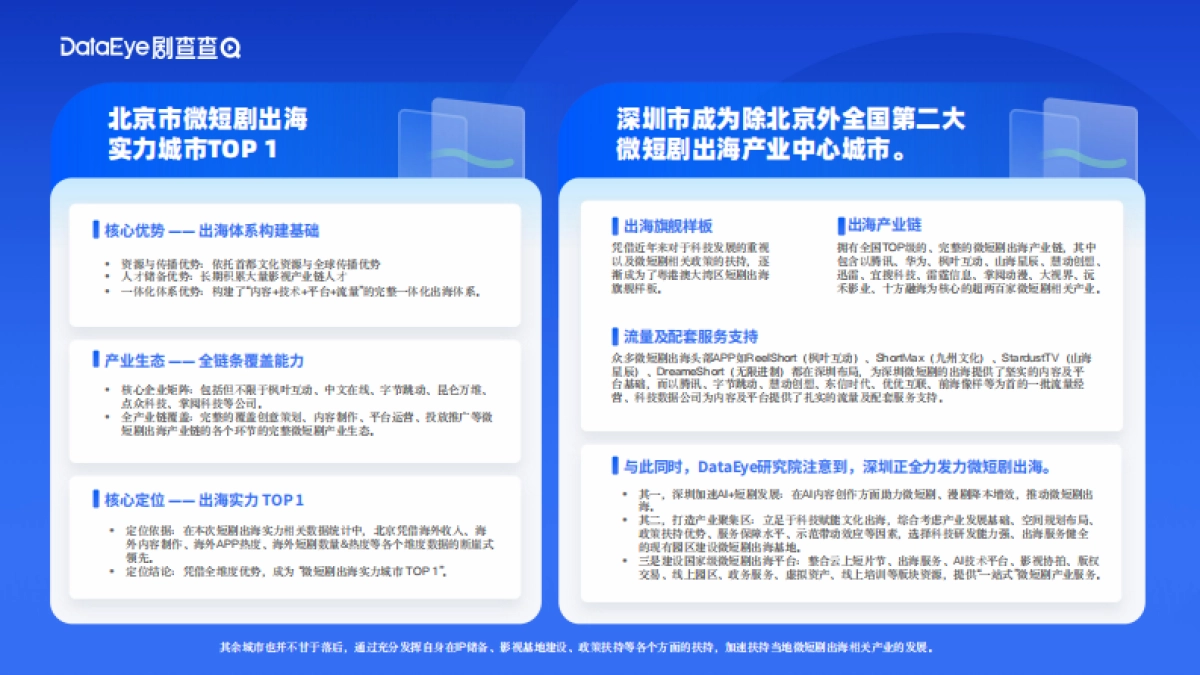 2025中国微短剧产业综合实力城市数据报告_第8页