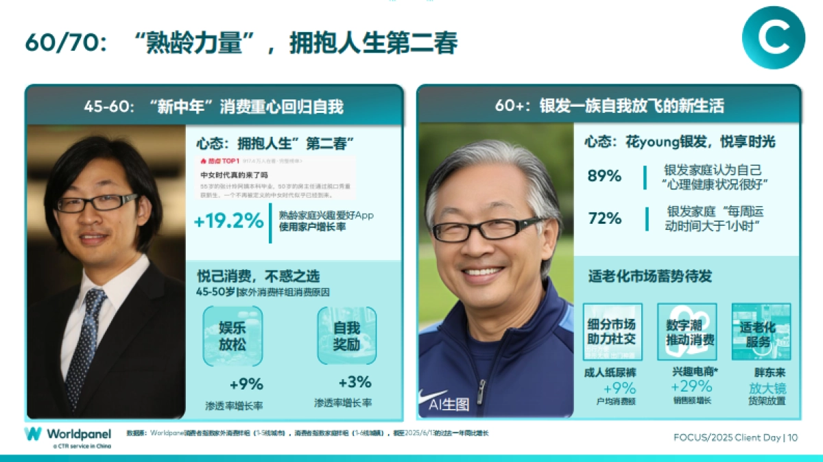 2025以消费者洞察之力谋品牌增长之道_第10页