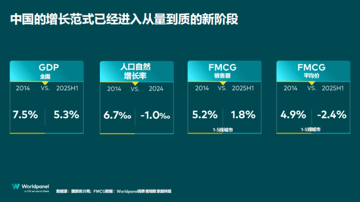 2025以消费者洞察之力谋品牌增长之道_第3页