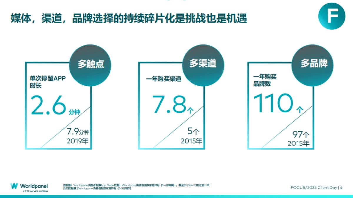 2025以消费者洞察之力谋品牌增长之道_第4页
