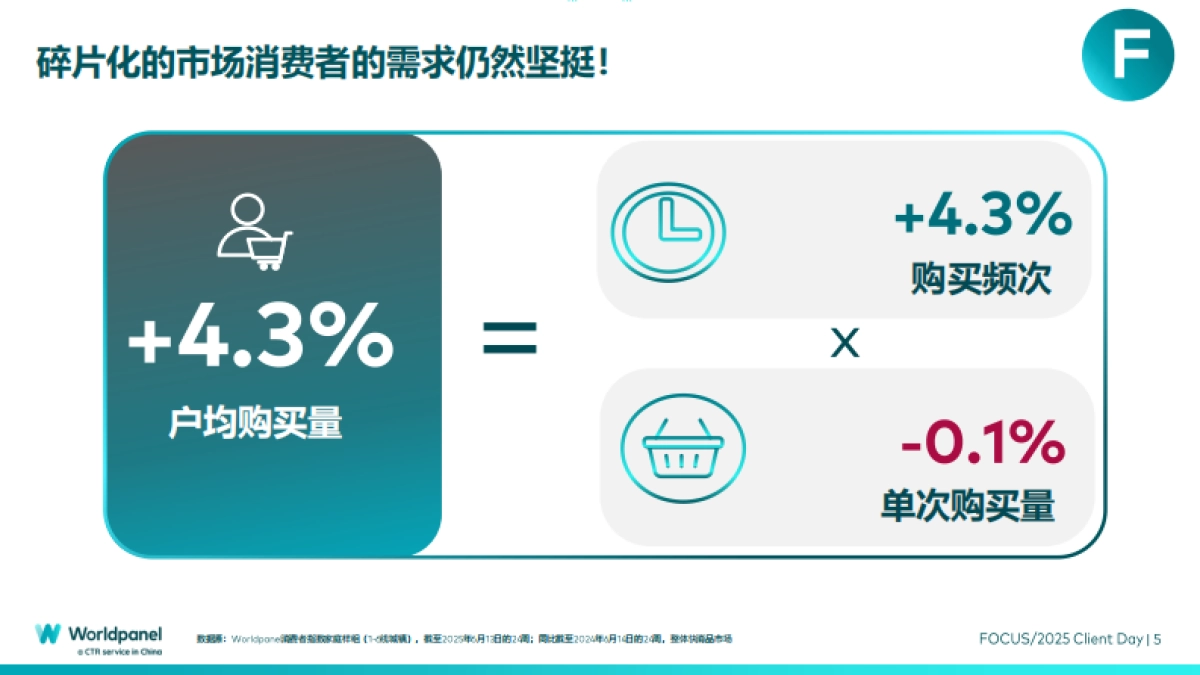 2025以消费者洞察之力谋品牌增长之道_第5页