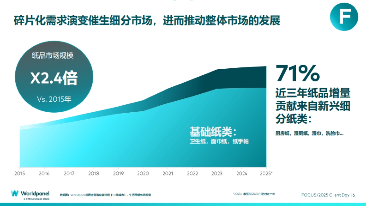 2025以消费者洞察之力谋品牌增长之道_第6页