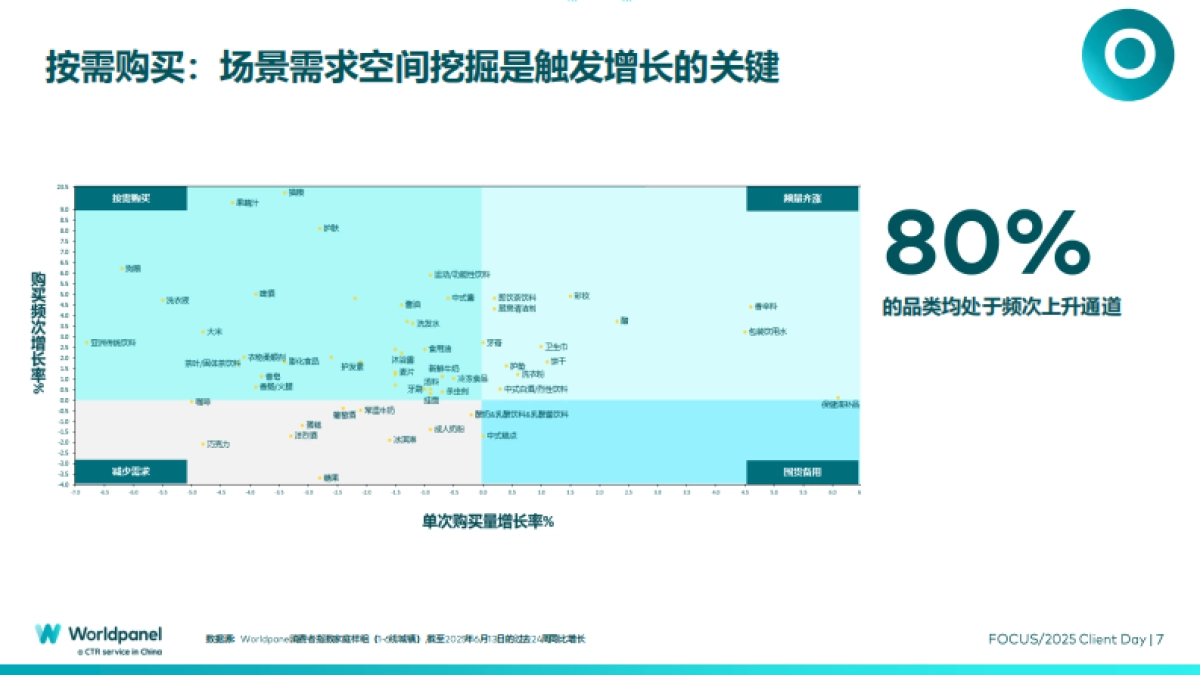 2025以消费者洞察之力谋品牌增长之道_第7页