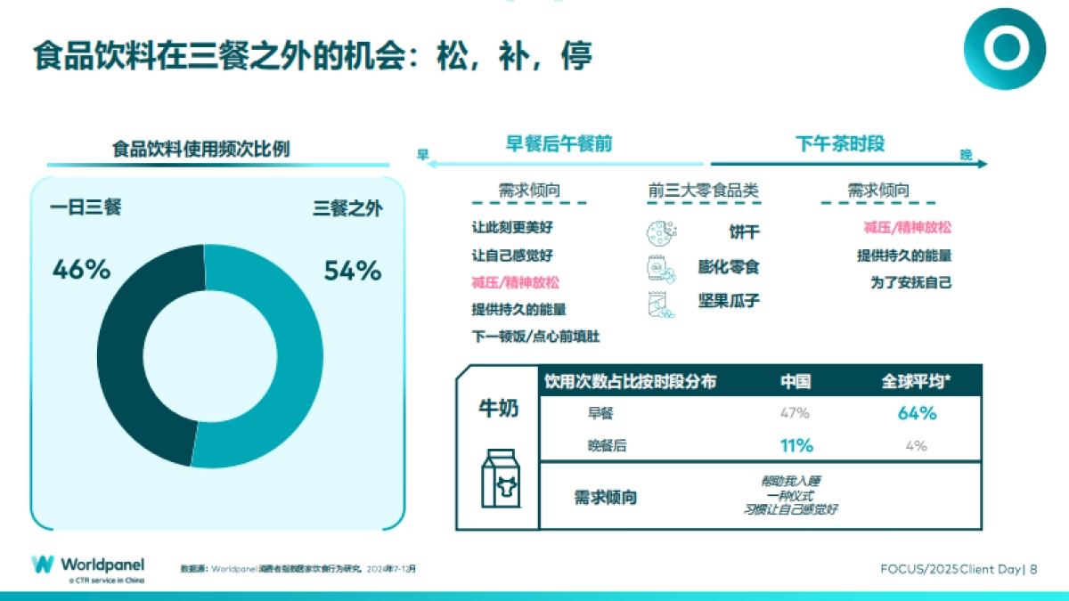 2025以消费者洞察之力谋品牌增长之道_第8页