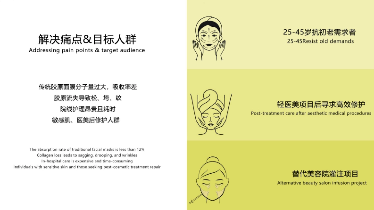 时光肌TIMESKIN胶原灌注乳敷水光面膜brief_第4页