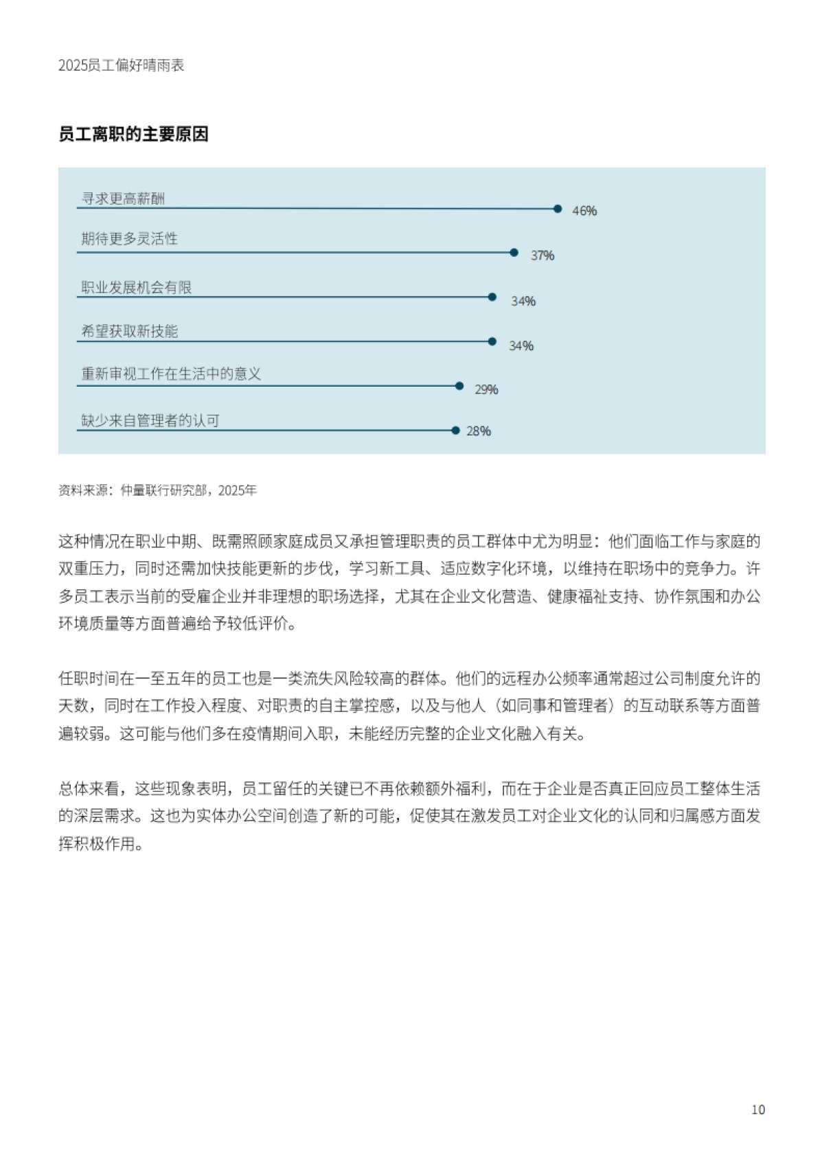 2025员工偏好晴雨表_第10页