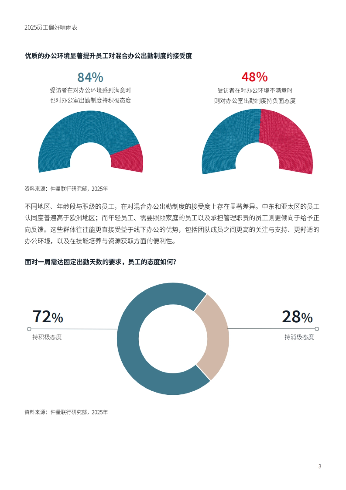 2025员工偏好晴雨表_第3页