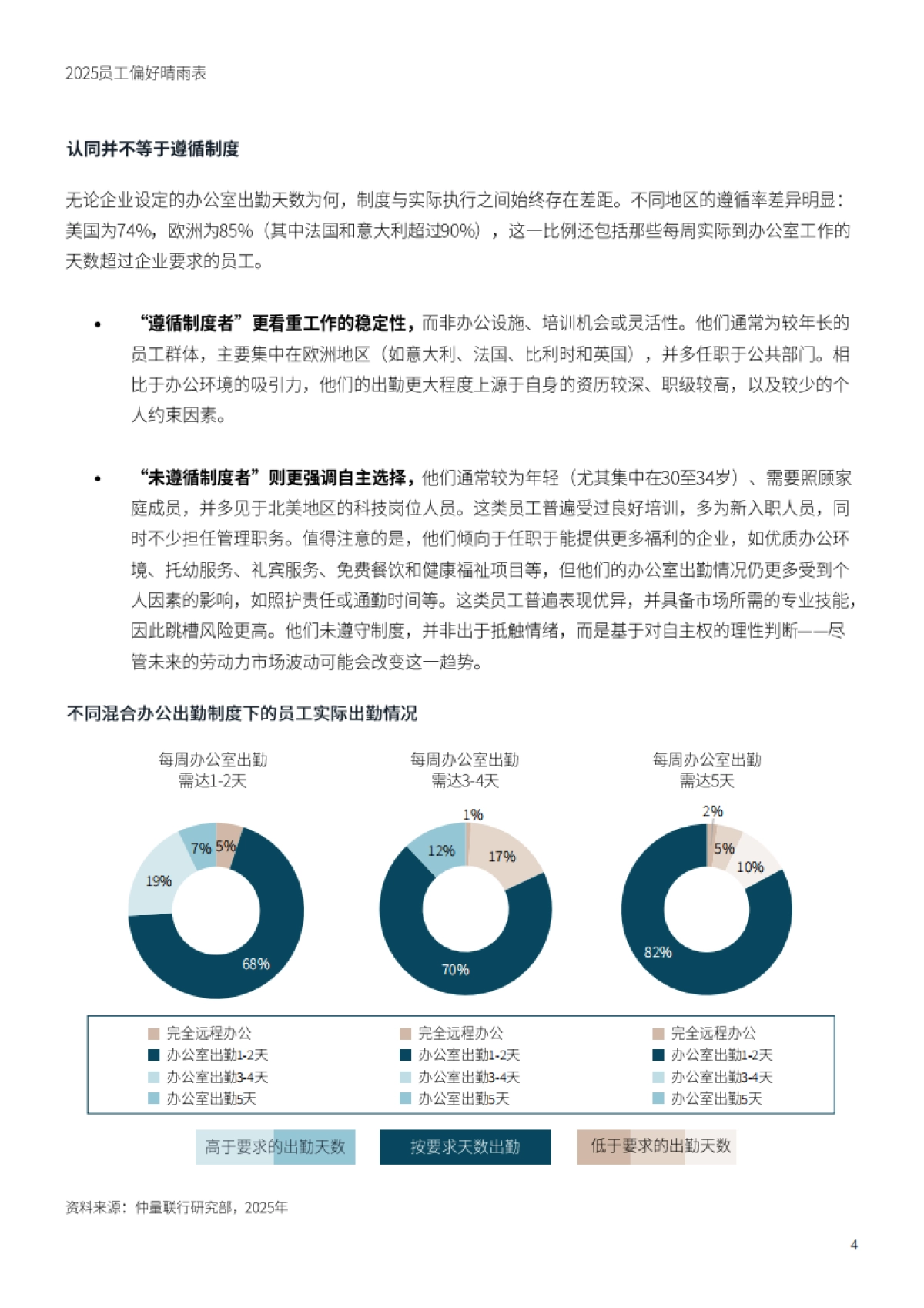 2025员工偏好晴雨表_第4页