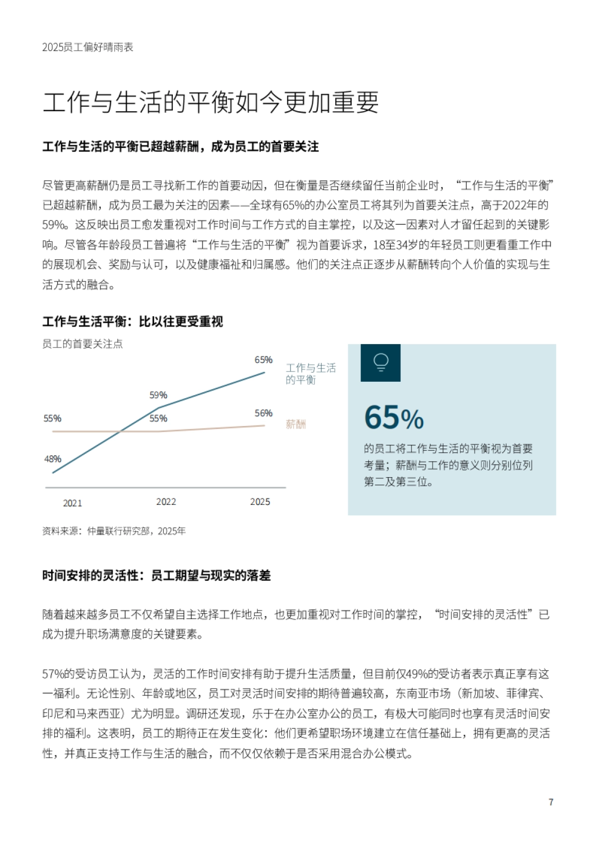2025员工偏好晴雨表_第7页
