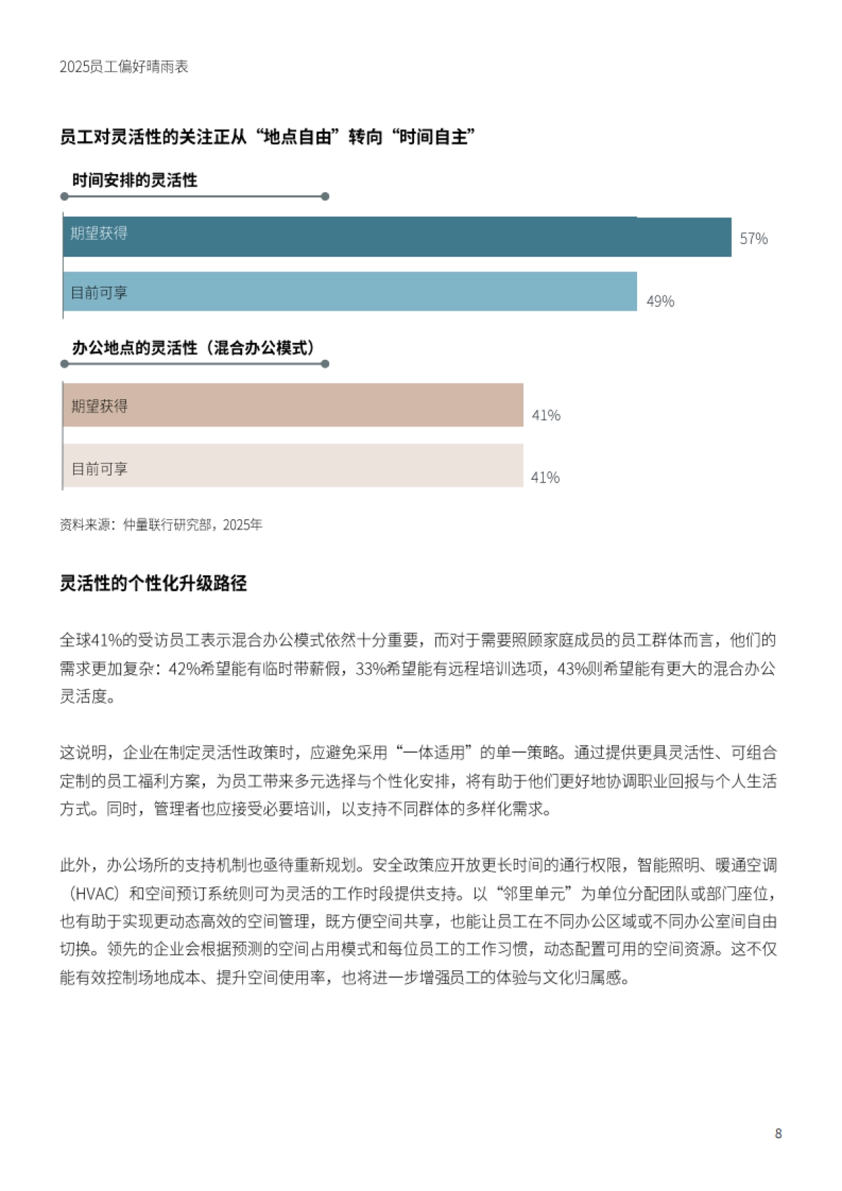 2025员工偏好晴雨表_第8页