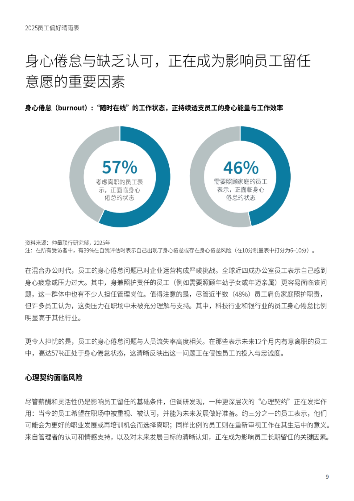 2025员工偏好晴雨表_第9页