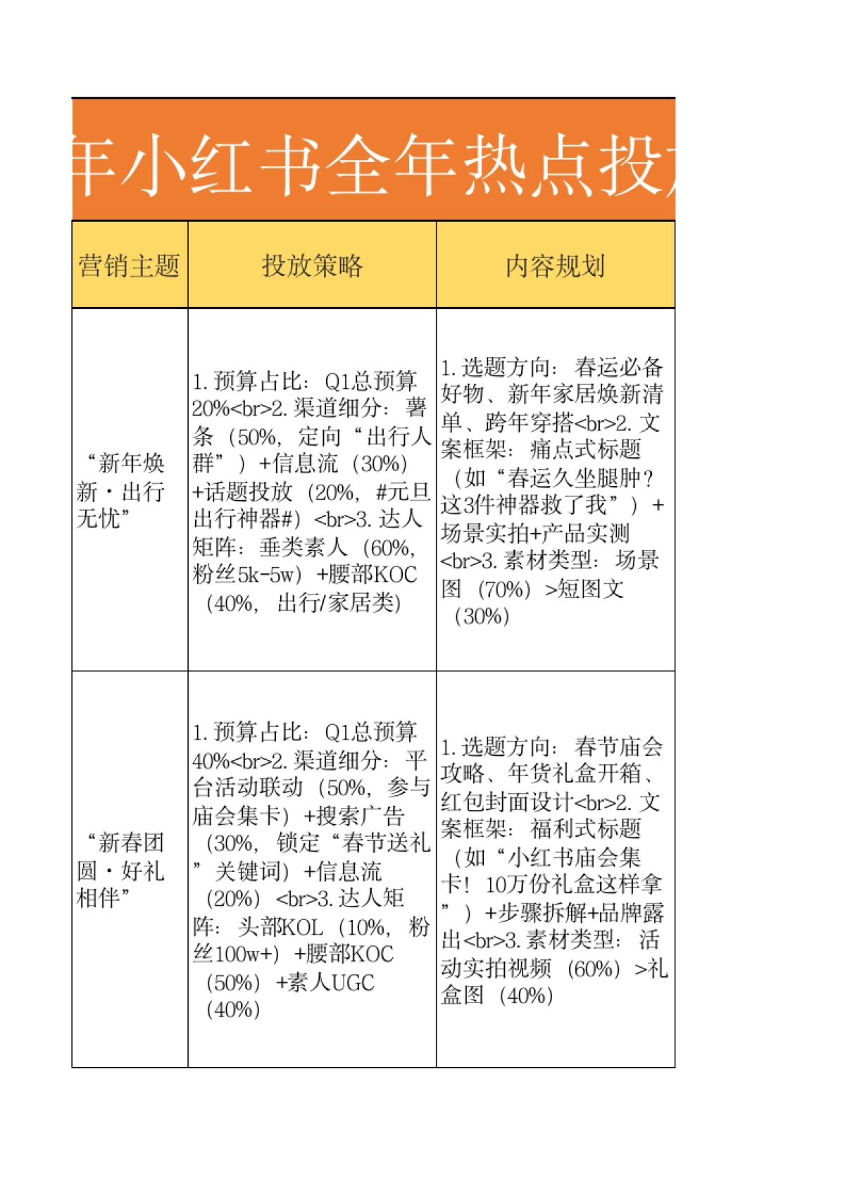 2026小红书全年热点规划表_第6页