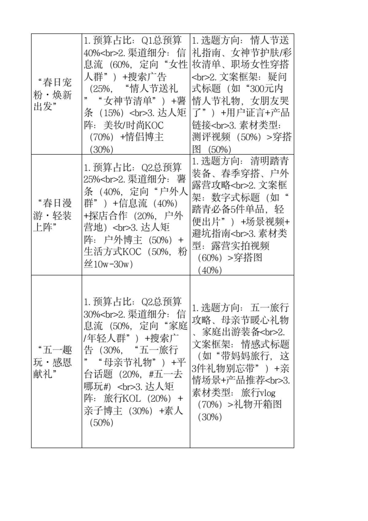 2026小红书全年热点规划表_第7页