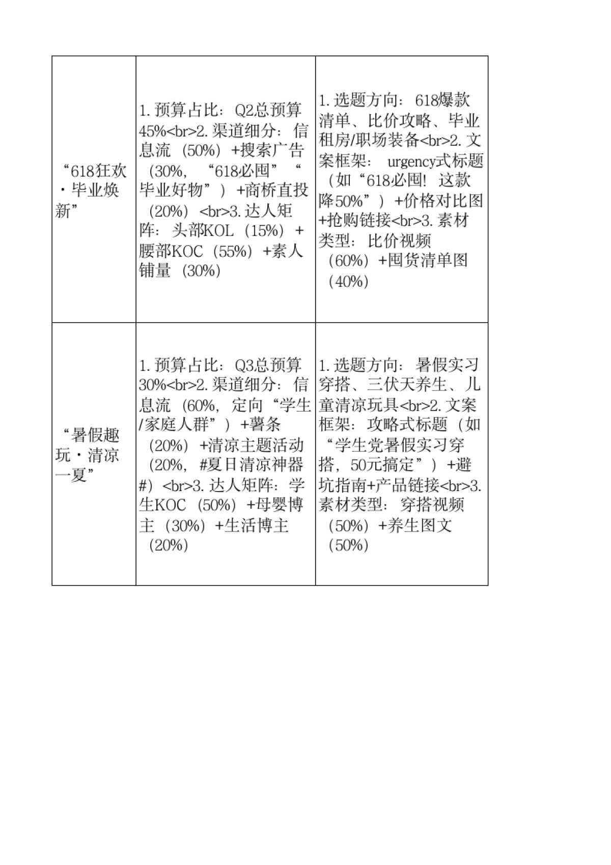 2026小红书全年热点规划表_第8页