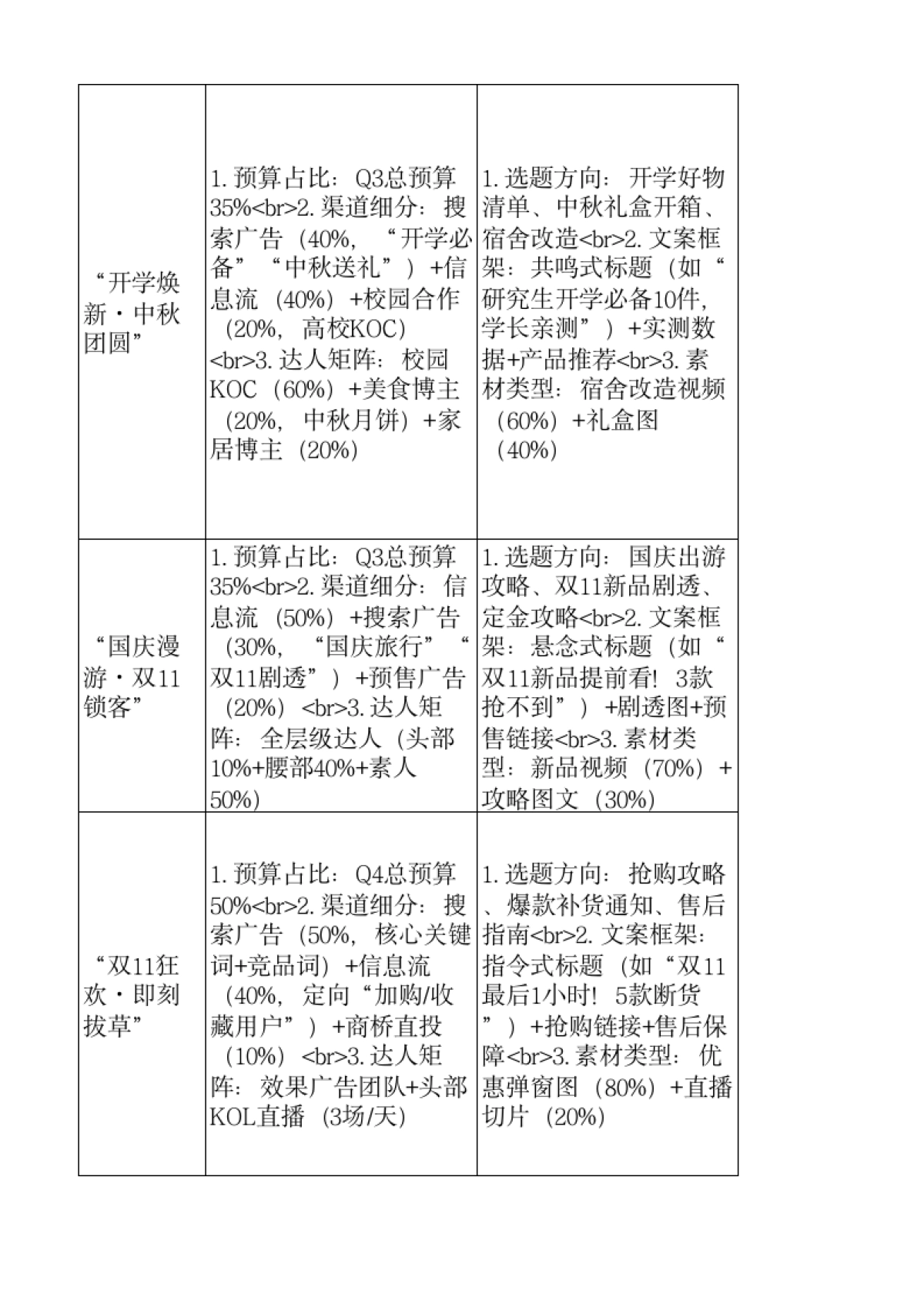 2026小红书全年热点规划表_第9页