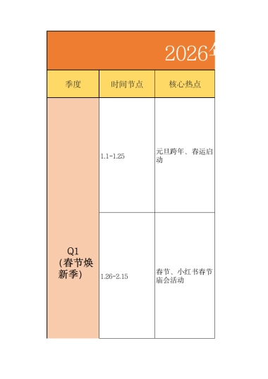 2026小红书全年热点规划表