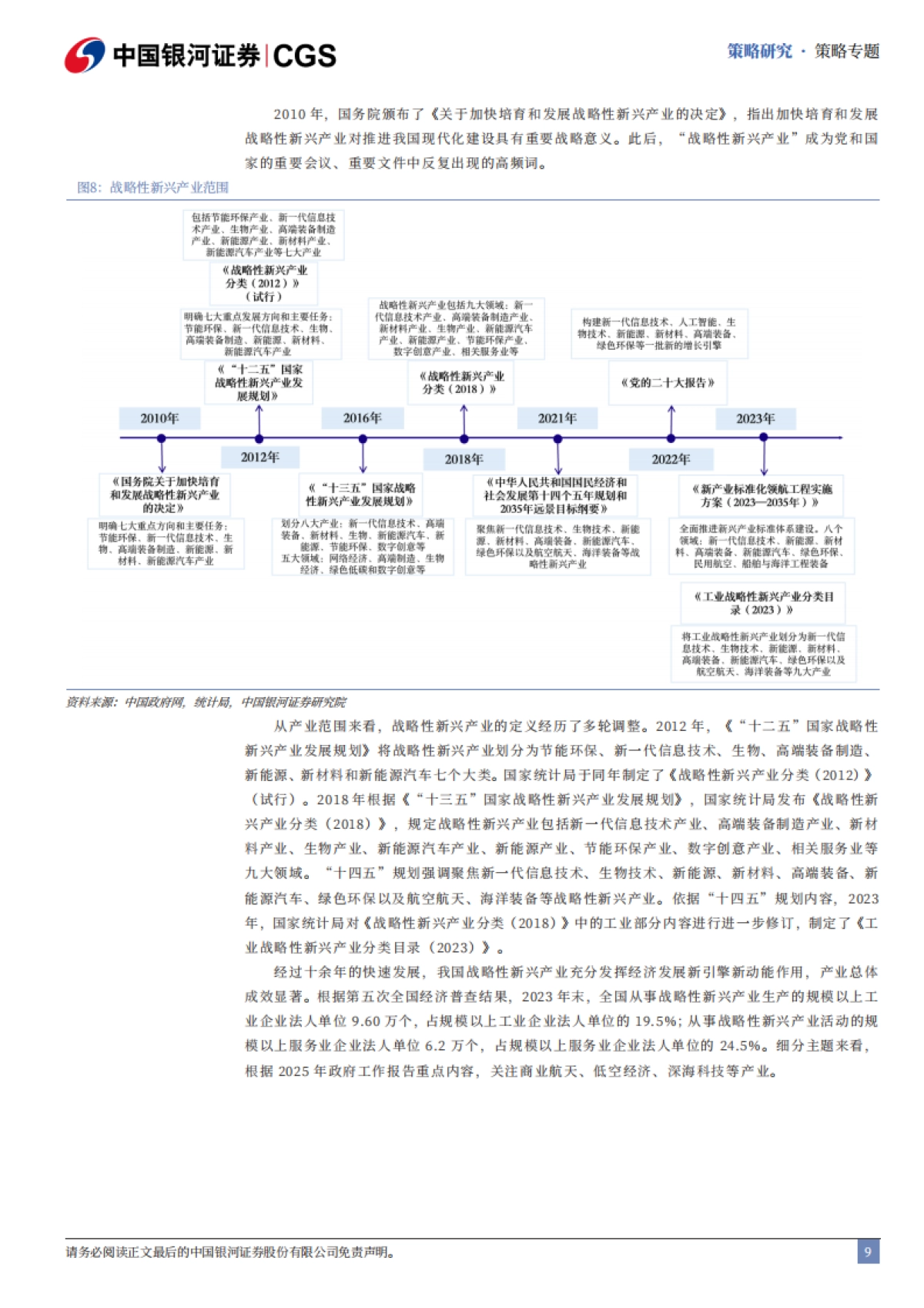 “十五五”规划展望系列：前瞻布局新质生产力主题投资-银河证券_第10页