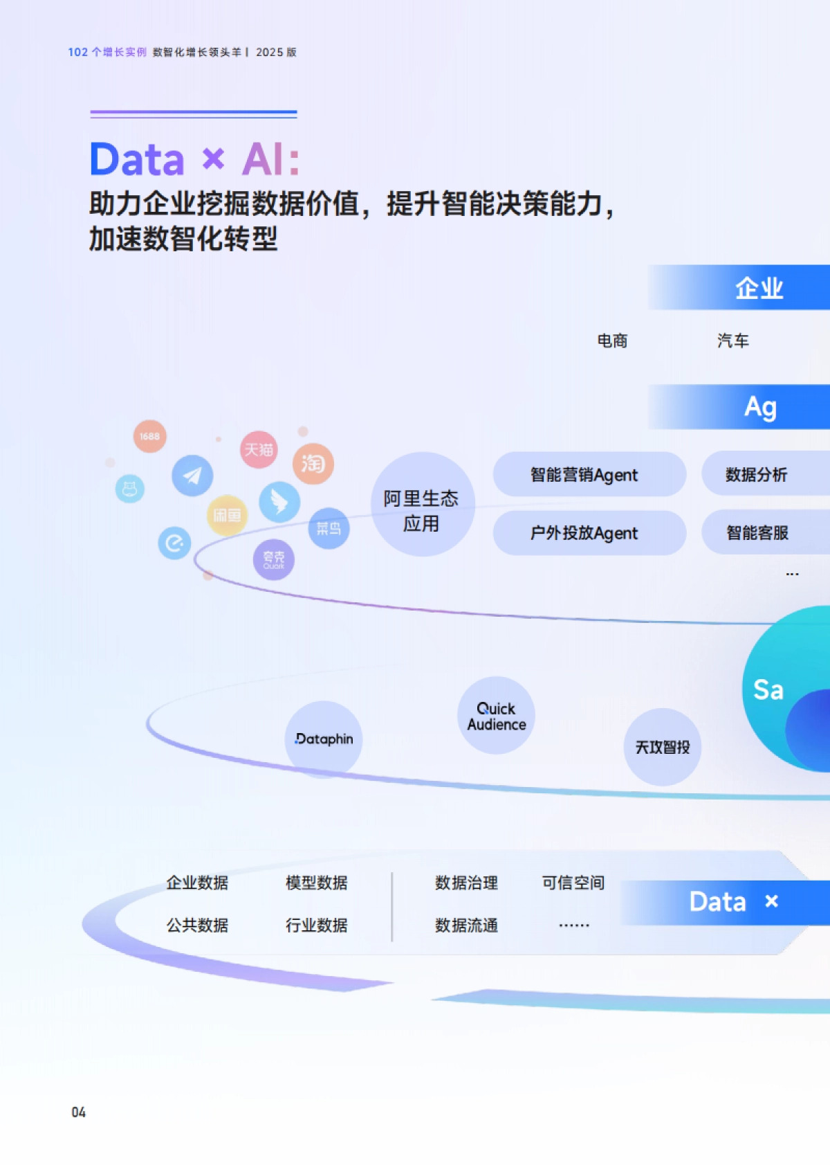 102个增长实例——数智化增长领头羊（2025版）-瓴羊&一财商学院_第5页