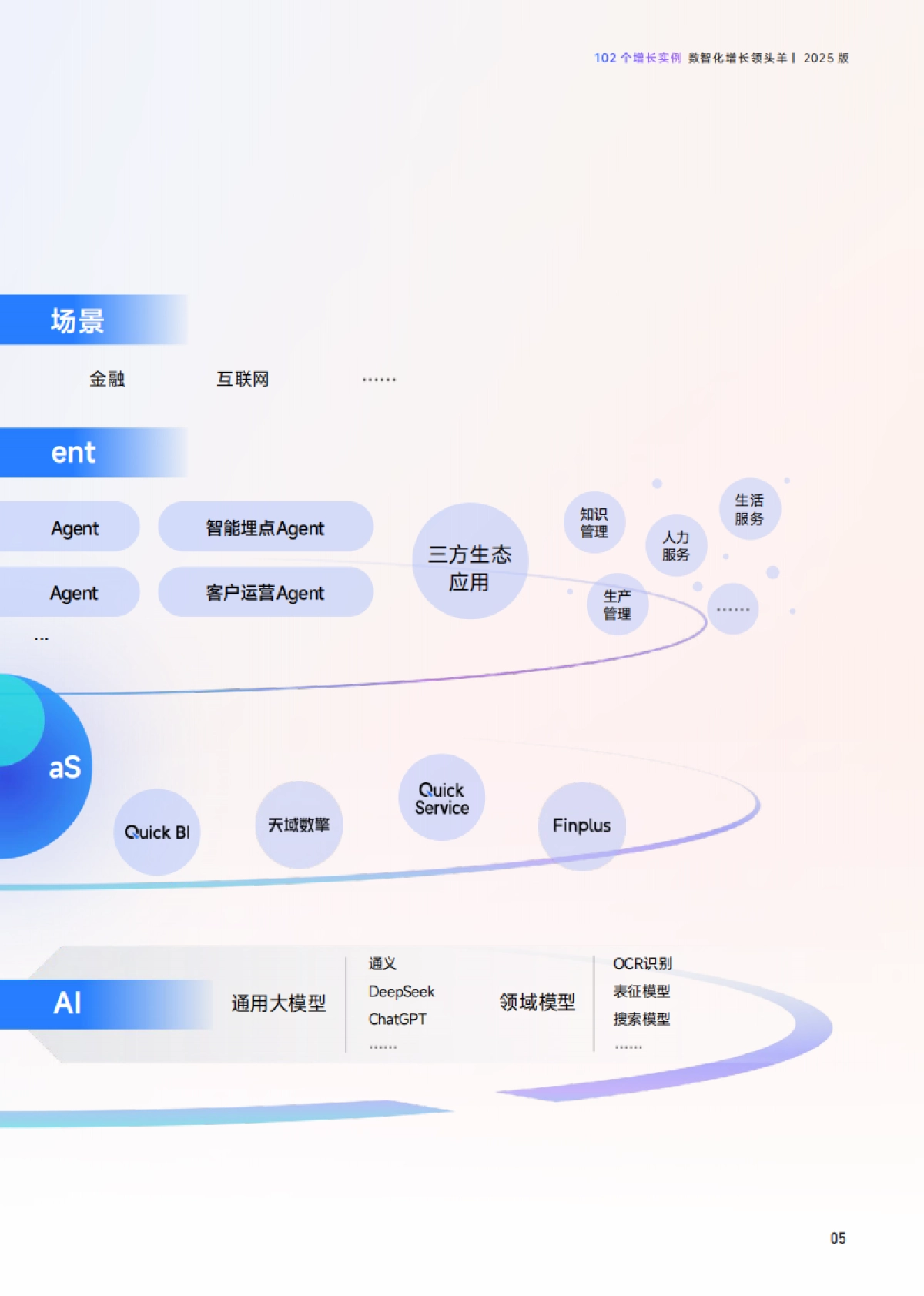 102个增长实例——数智化增长领头羊（2025版）-瓴羊&一财商学院_第6页