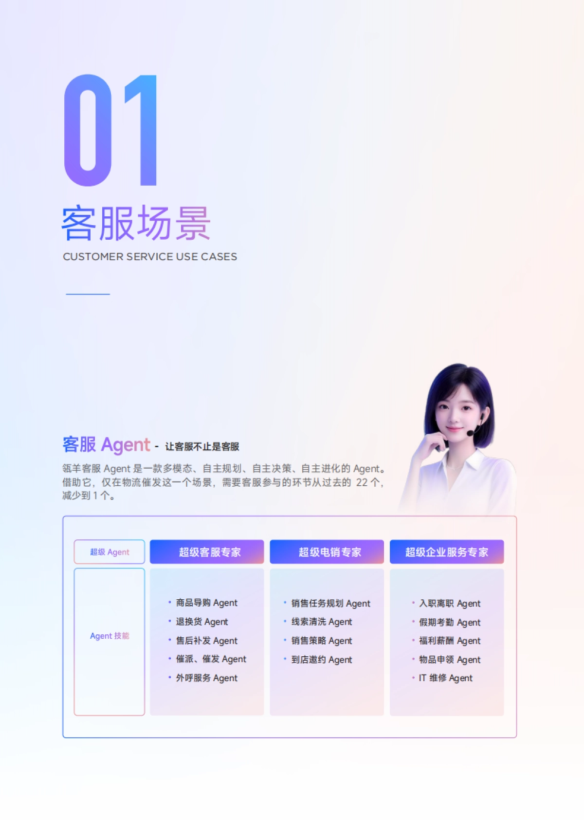 102个增长实例——数智化增长领头羊（2025版）-瓴羊&一财商学院_第7页