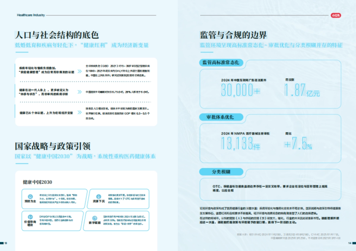 2025-2026年医药健康行业消费趋势白皮书-尼尔森IQ小红书_第10页