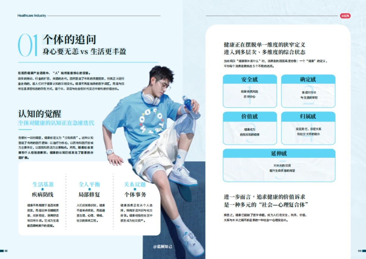 2025-2026年医药健康行业消费趋势白皮书-尼尔森IQ小红书_第6页