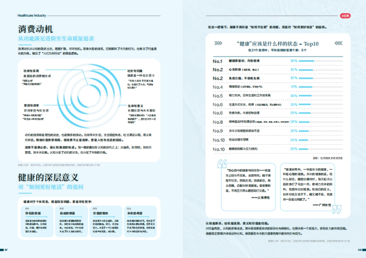 2025-2026年医药健康行业消费趋势白皮书-尼尔森IQ小红书_第7页