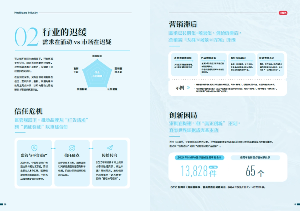 2025-2026年医药健康行业消费趋势白皮书-尼尔森IQ小红书_第8页