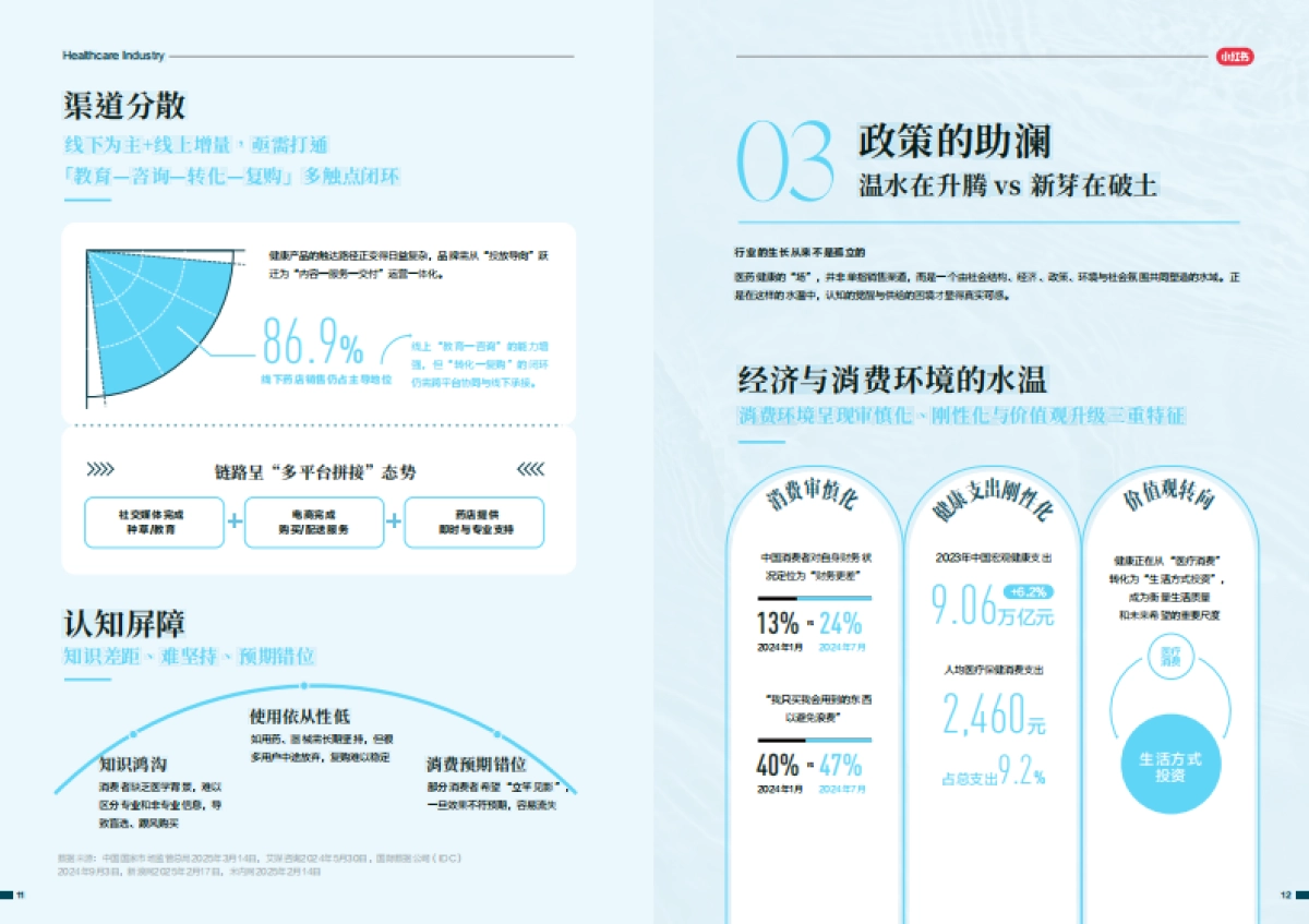 2025-2026年医药健康行业消费趋势白皮书-尼尔森IQ小红书_第9页