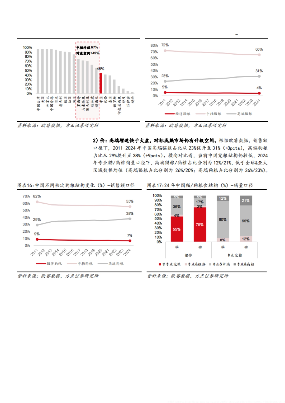 2025宠物食品行业宠物主粮市场空间、竞争格局及主流产品分析报告_第10页