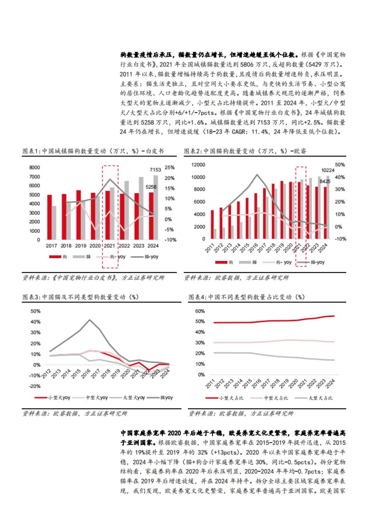2025宠物食品行业宠物主粮市场空间、竞争格局及主流产品分析报告_第6页
