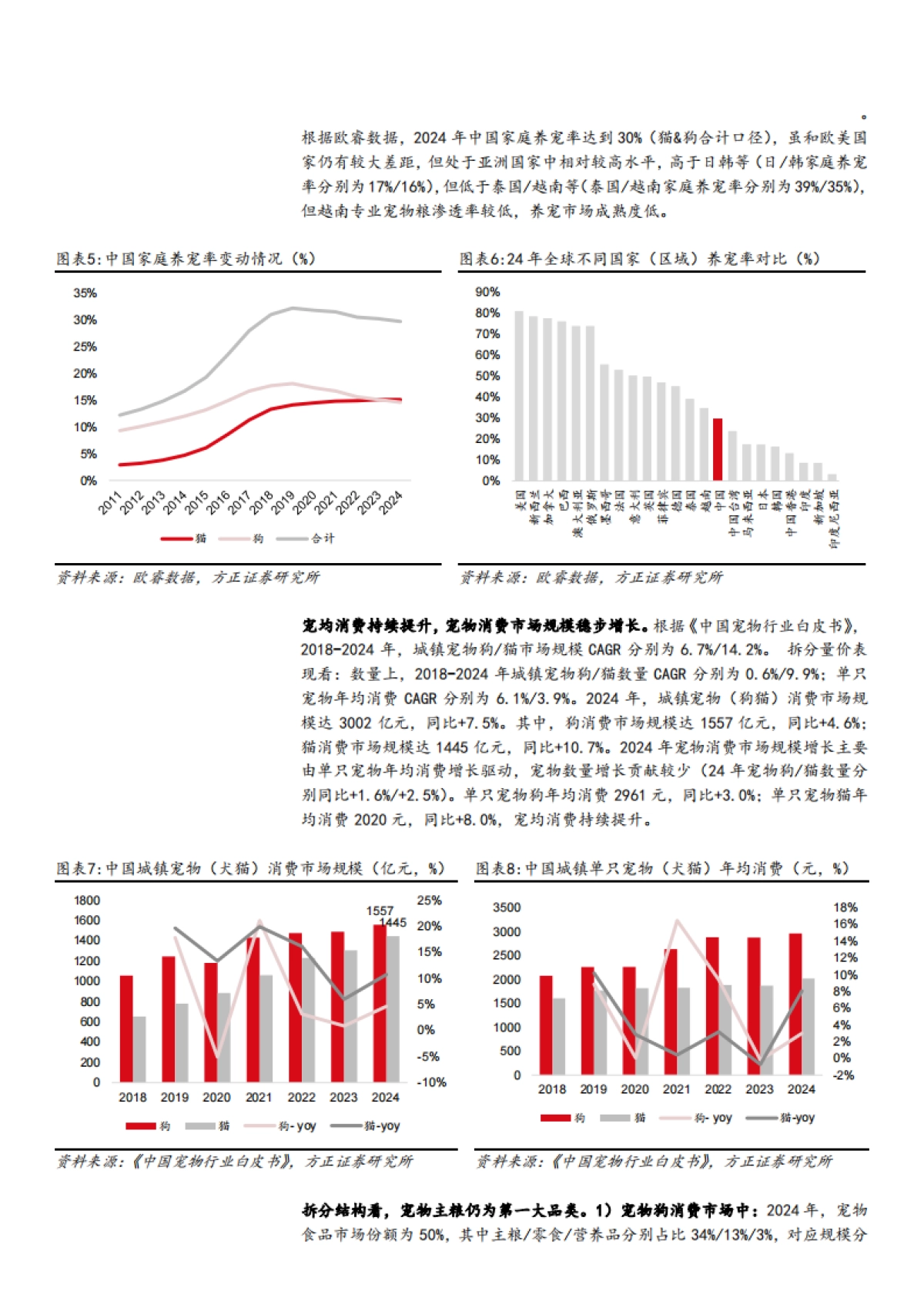 2025宠物食品行业宠物主粮市场空间、竞争格局及主流产品分析报告_第7页