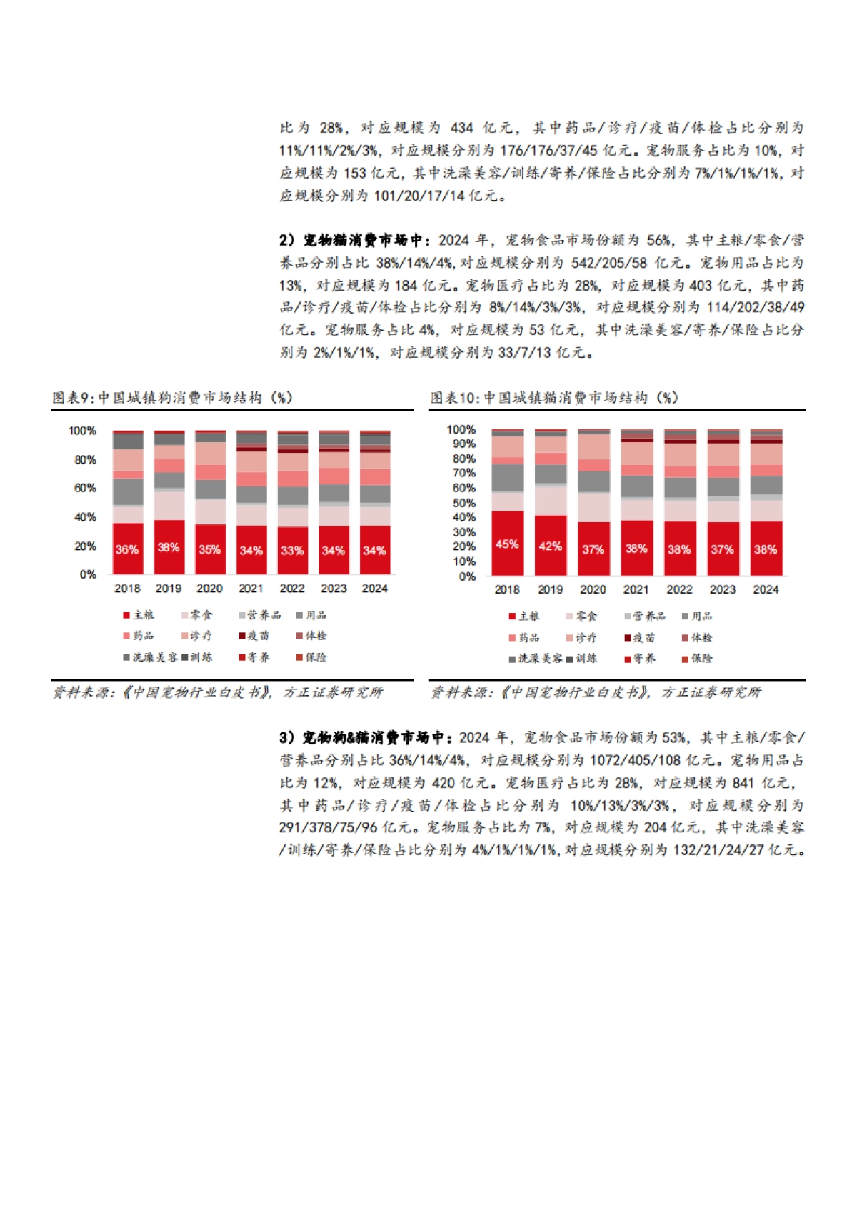 2025宠物食品行业宠物主粮市场空间、竞争格局及主流产品分析报告_第8页