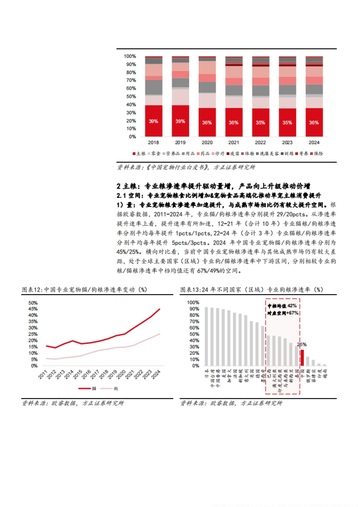 2025宠物食品行业宠物主粮市场空间、竞争格局及主流产品分析报告_第9页