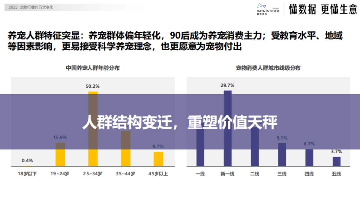2025宠物行业的五大变化-解数咨询_第10页