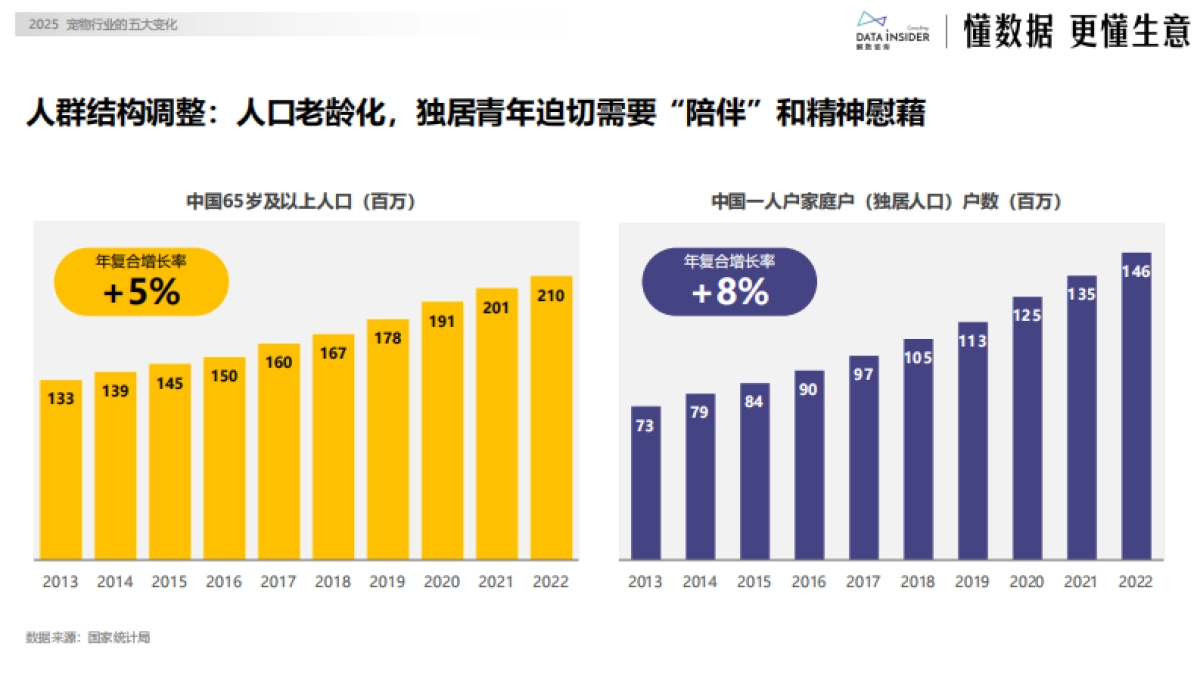 2025宠物行业的五大变化-解数咨询_第9页