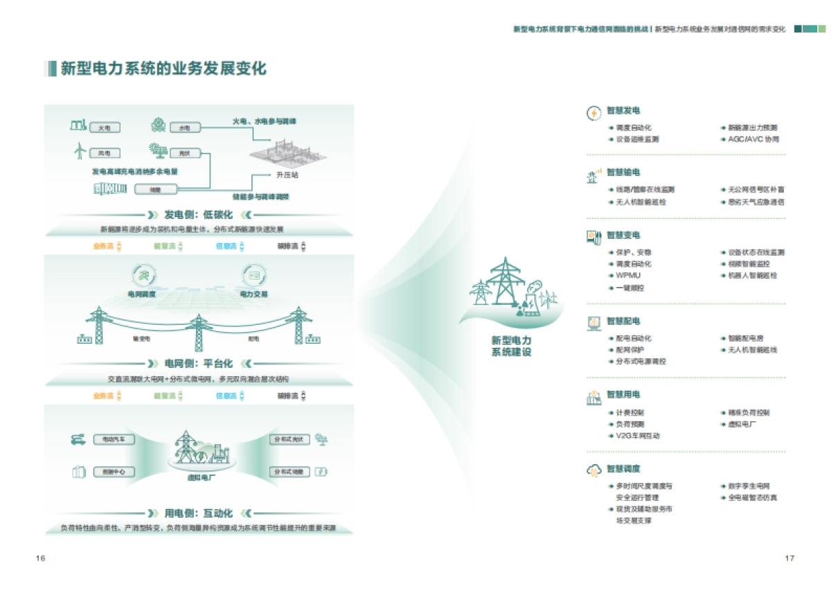 2025面向新型电力系统的通信目标网白皮书-电力通信网_第10页
