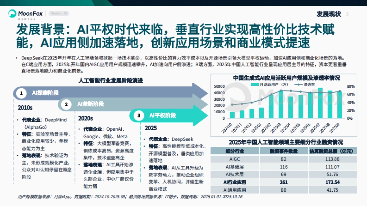 2025母婴亲子行业AI应用情况分析报告-极光月狐_第5页