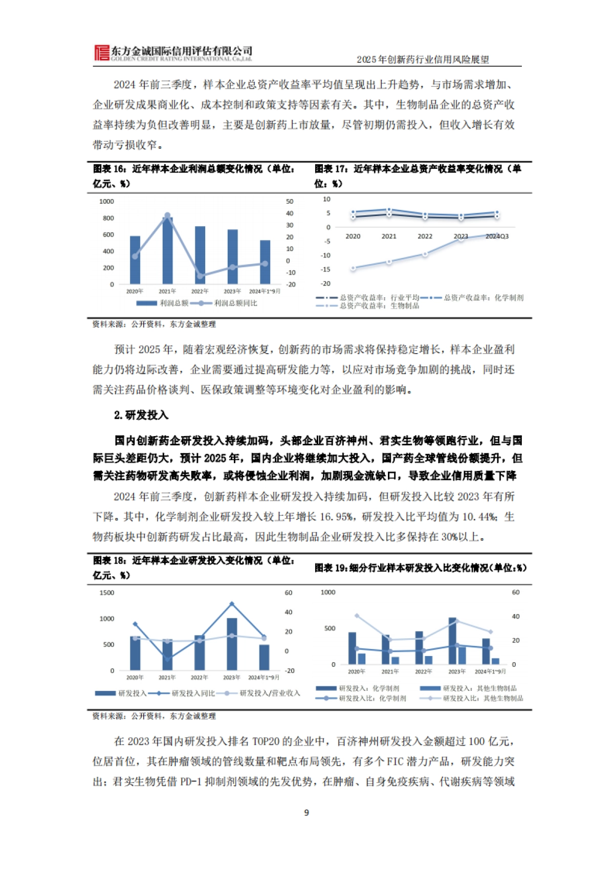 2025年创新药行业信用风险展望_第10页
