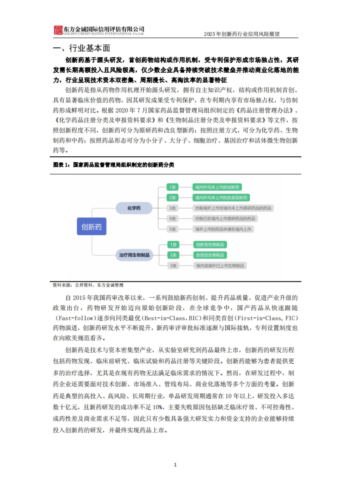 2025年创新药行业信用风险展望_第2页