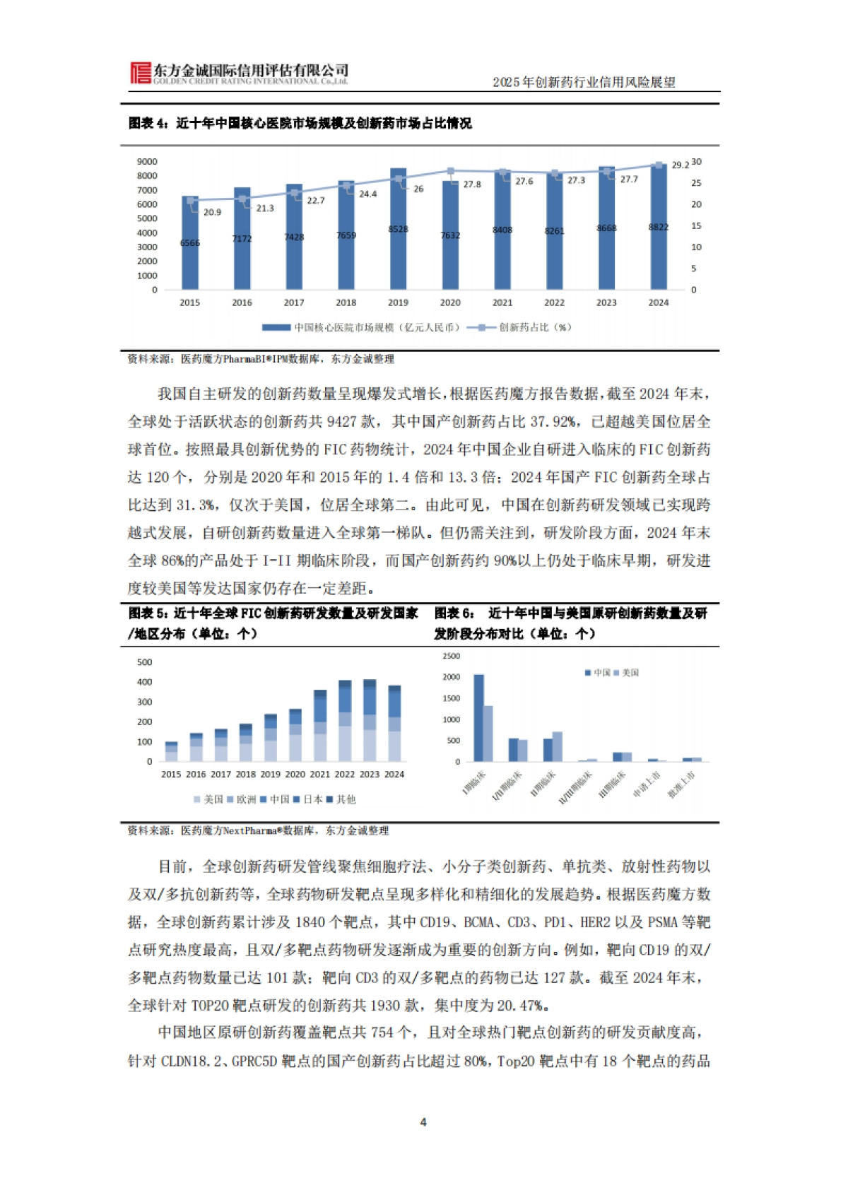 2025年创新药行业信用风险展望_第5页