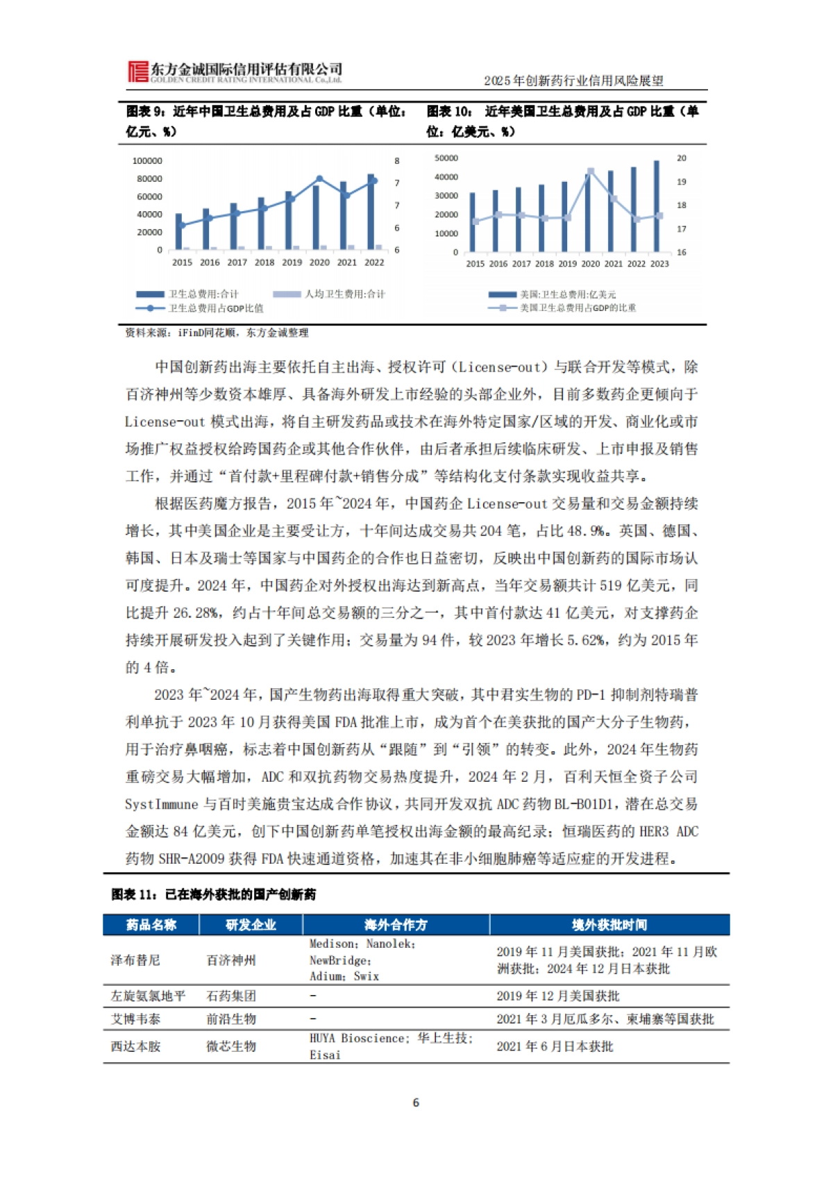 2025年创新药行业信用风险展望_第7页