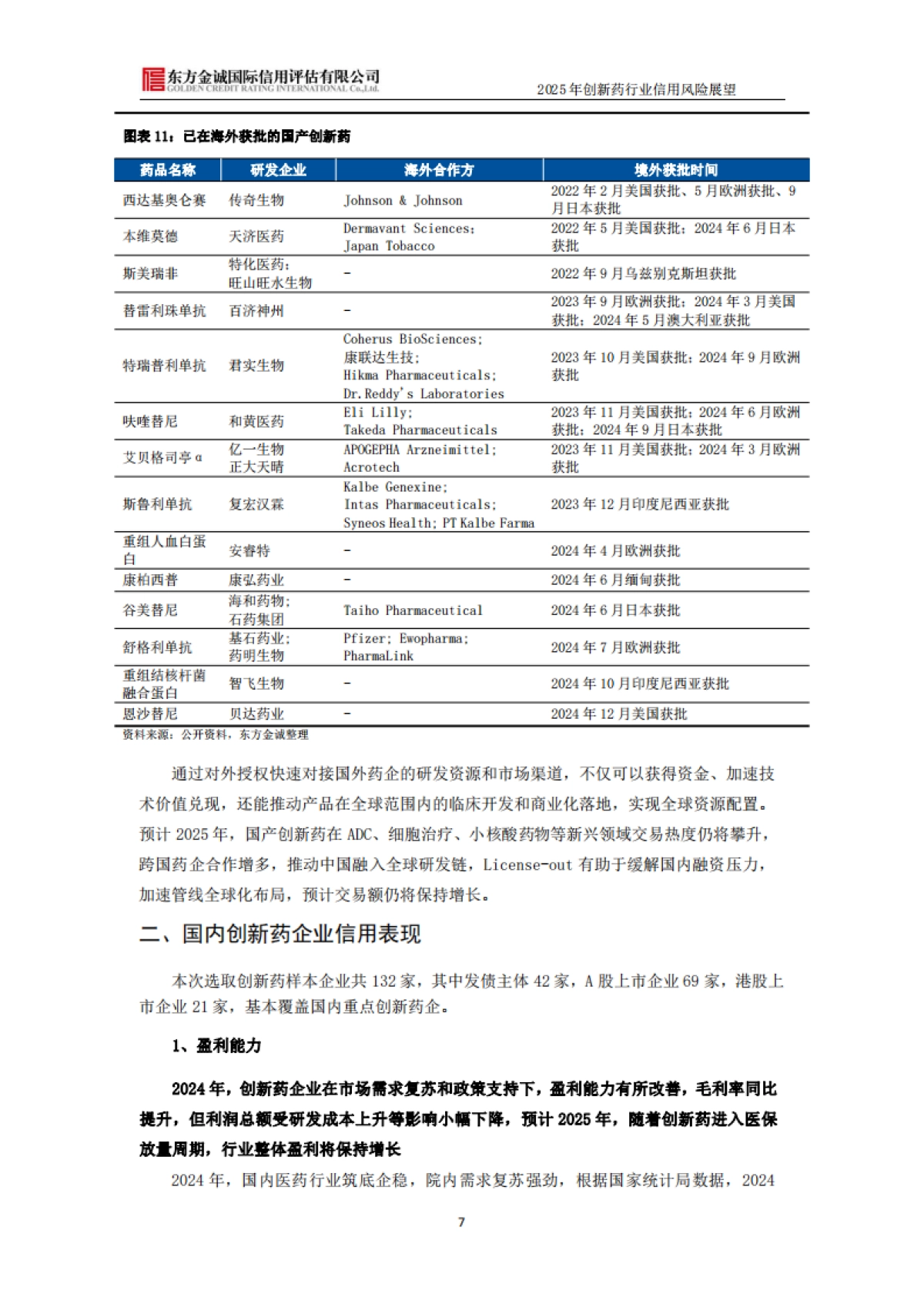 2025年创新药行业信用风险展望_第8页