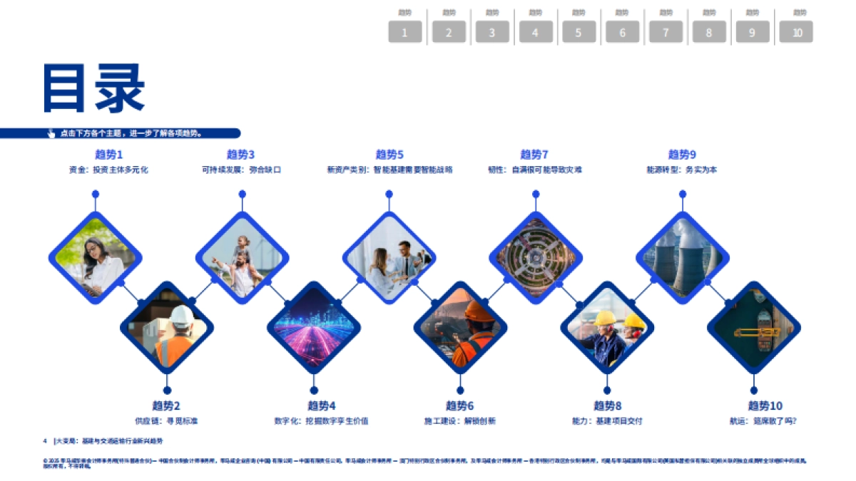 2025年大变局：基建与交通运输行业新兴趋势报告-毕马威_第4页