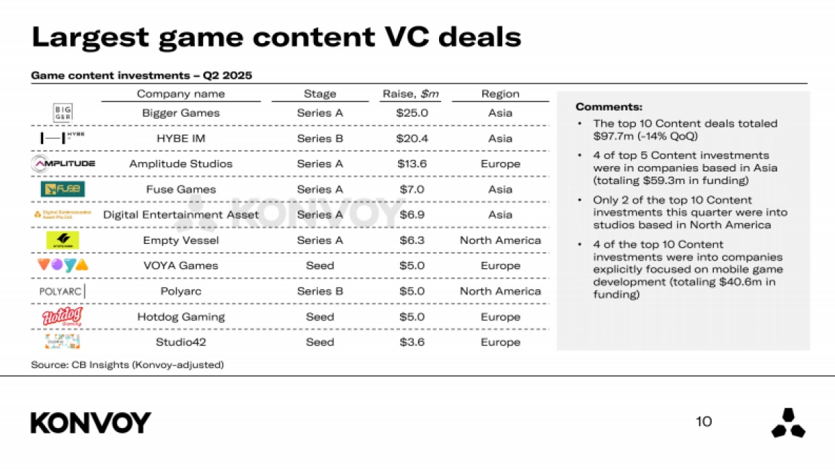 2025年第二季度游戏行业报告_第10页