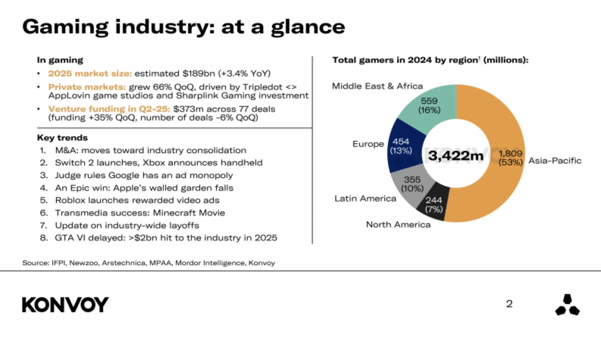 2025年第二季度游戏行业报告_第2页