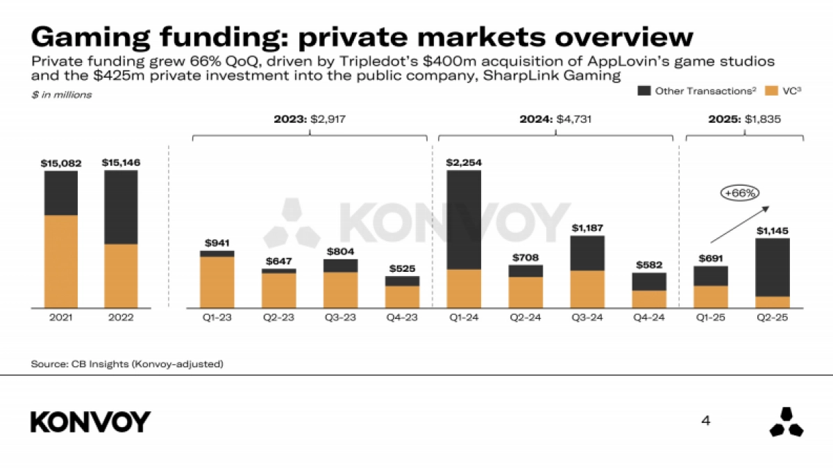2025年第二季度游戏行业报告_第4页