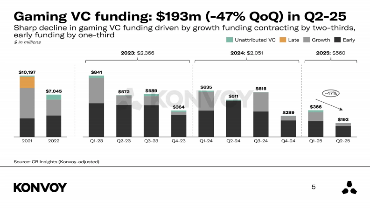 2025年第二季度游戏行业报告_第5页