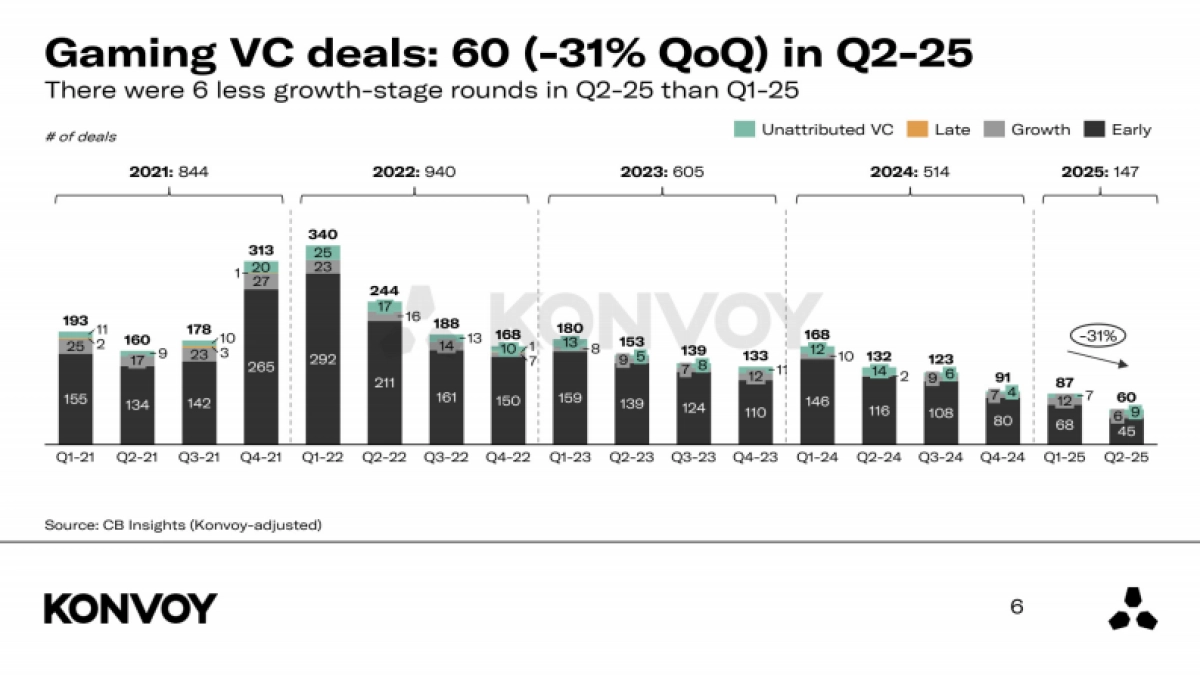2025年第二季度游戏行业报告_第6页